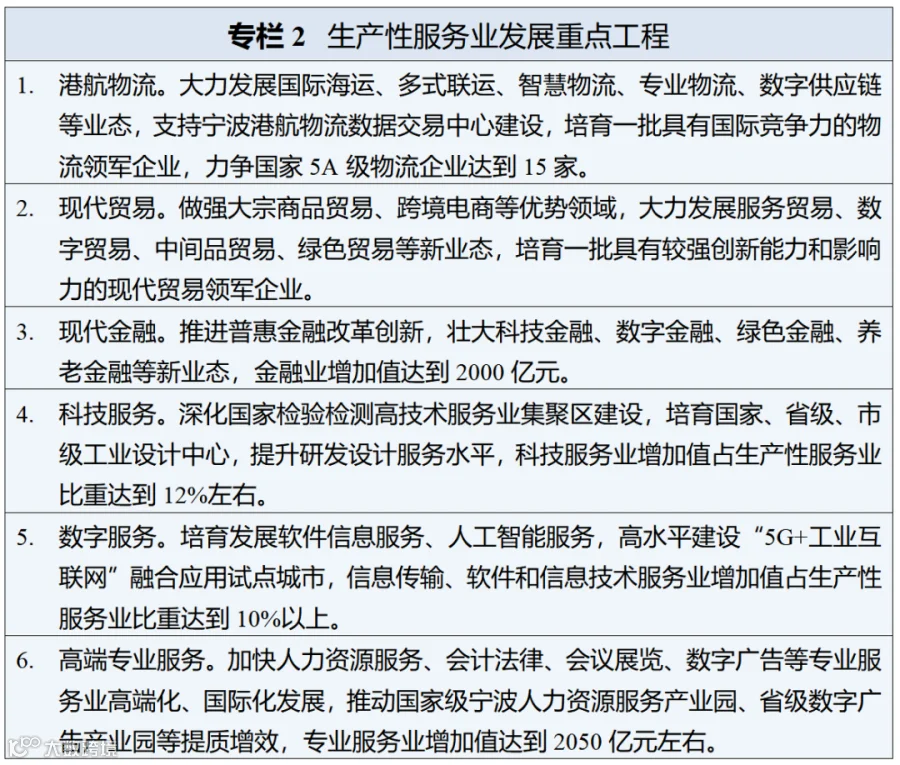 2026.3.30【拟宁波日报公开版】十五五规划_01(2).png