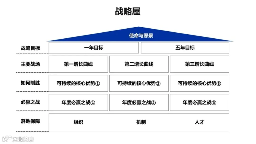 表格

AI 生成的内容可能不正确。