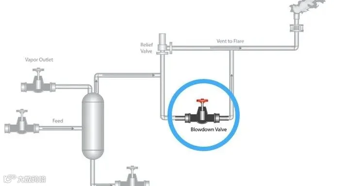 Insights into BLOWDOWN™ Technology in Aspen HYSYS