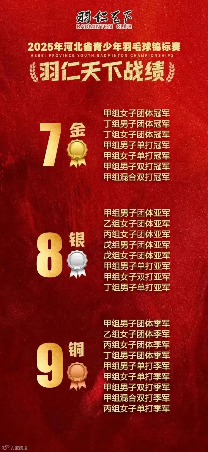 羽仁战绩-2025锦标赛.jpg