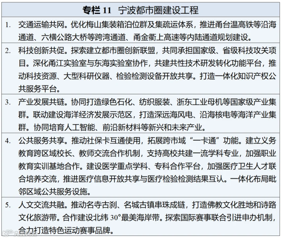2026.3.30【拟宁波日报公开版】十五五规划_01(9).png
