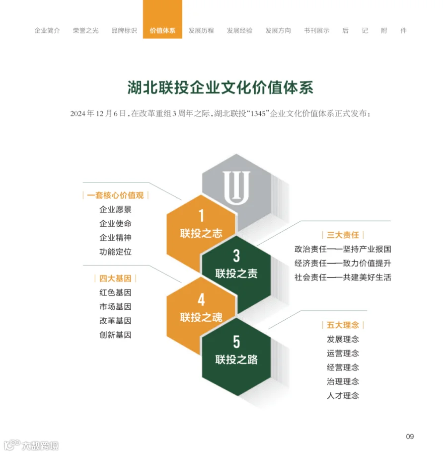 湖北联投企业文化手册20250711转曲_12.png