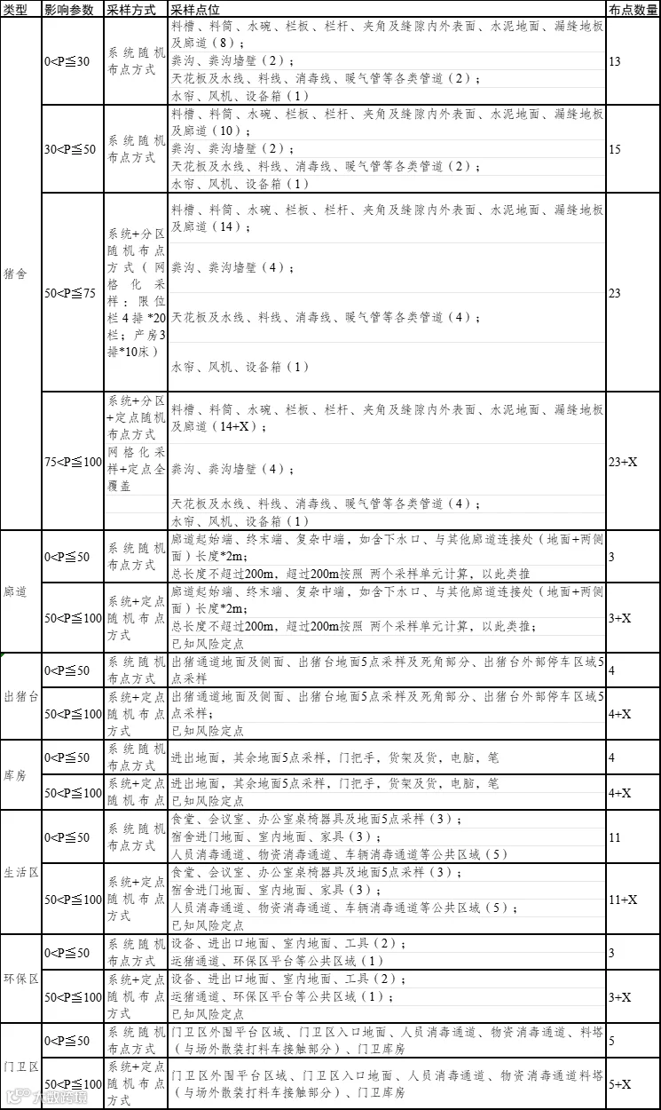 1.王欢欢—现场采样与实验室检测在猪场生产环境监测中的应用（4页）1.png