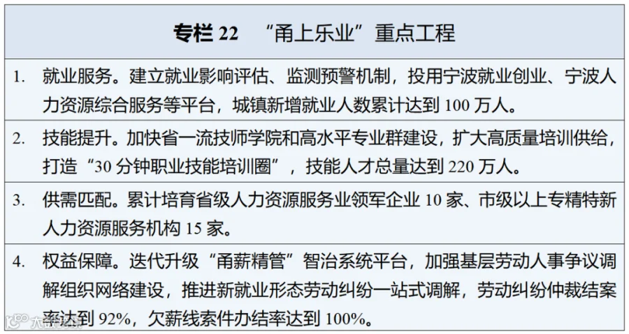 2026.3.30【拟宁波日报公开版】十五五规划_01(21).png