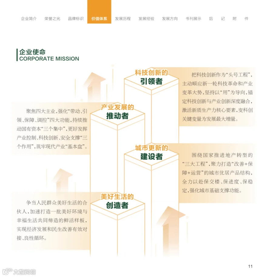 湖北联投企业文化手册20250711转曲_14.png