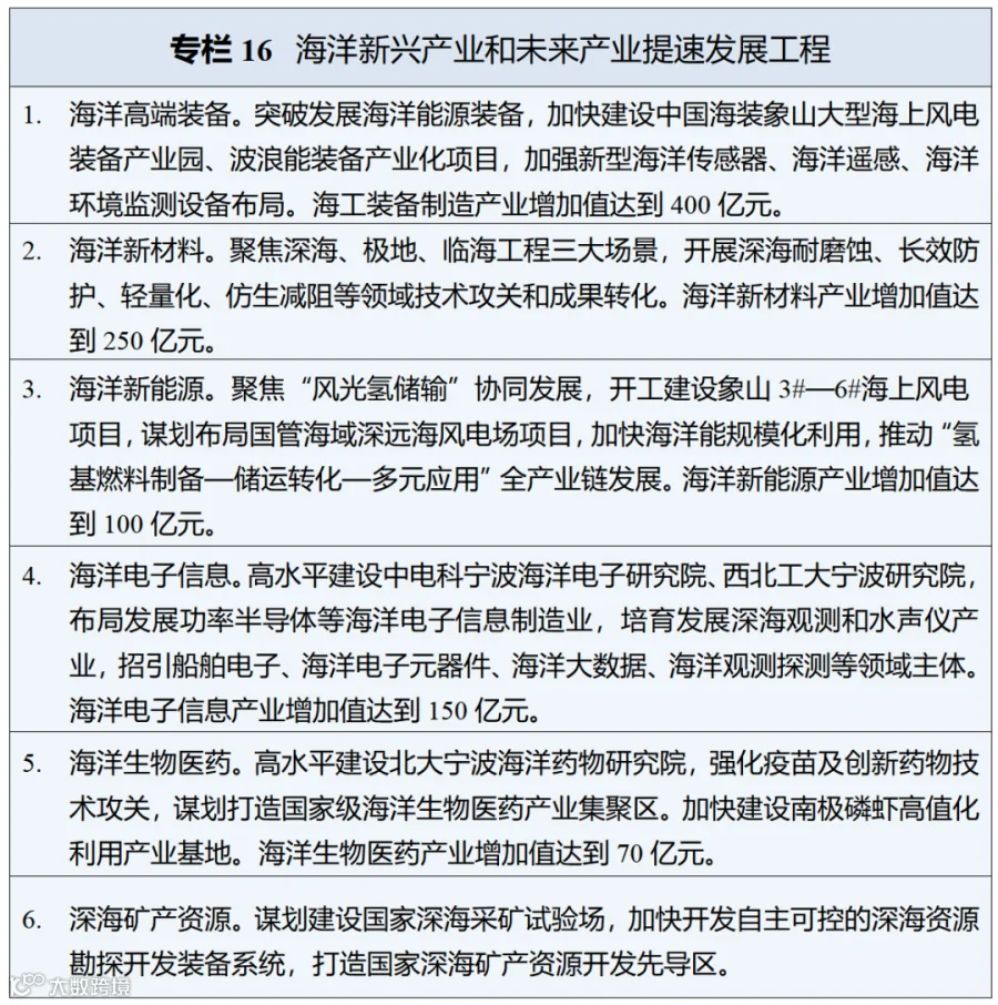 2026.3.30【拟宁波日报公开版】十五五规划_01(15).png