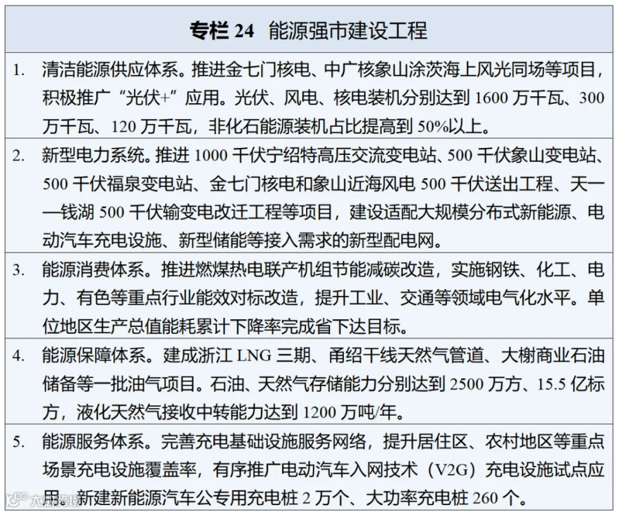 2026.3.30【拟宁波日报公开版】十五五规划_01(23).png