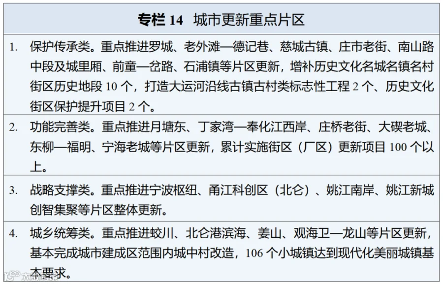 2026.3.30【拟宁波日报公开版】十五五规划_01(13).png