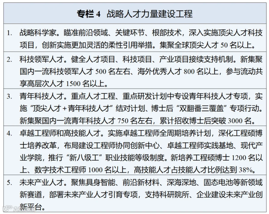 2026.3.30【拟宁波日报公开版】十五五规划_01(4).png