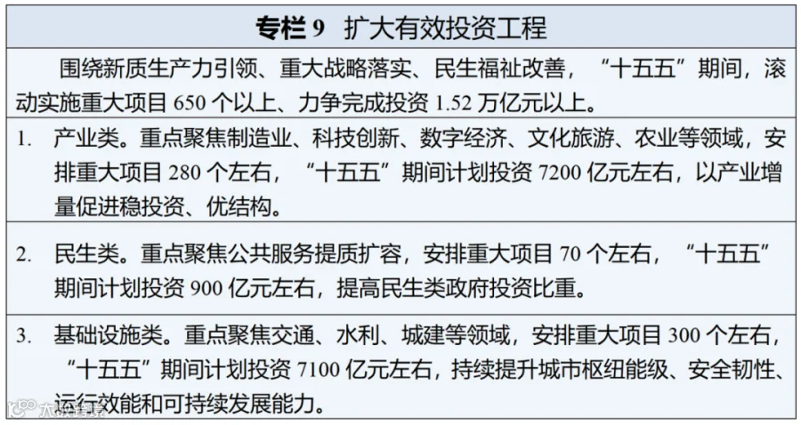 2026.3.30【拟宁波日报公开版】十五五规划_51.png