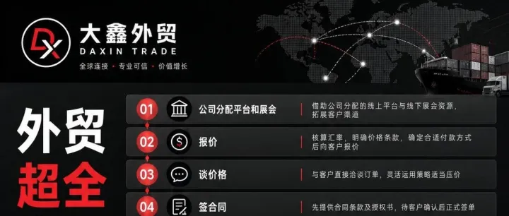 很多外贸新手卡住的不是因为没客户