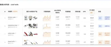 从一个产品拓出50个方向？亚马逊卖家的AI选品新玩法来了