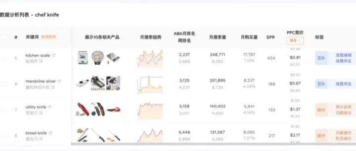 从一个产品拓出50个方向？亚马逊卖家的AI选品新玩法来了