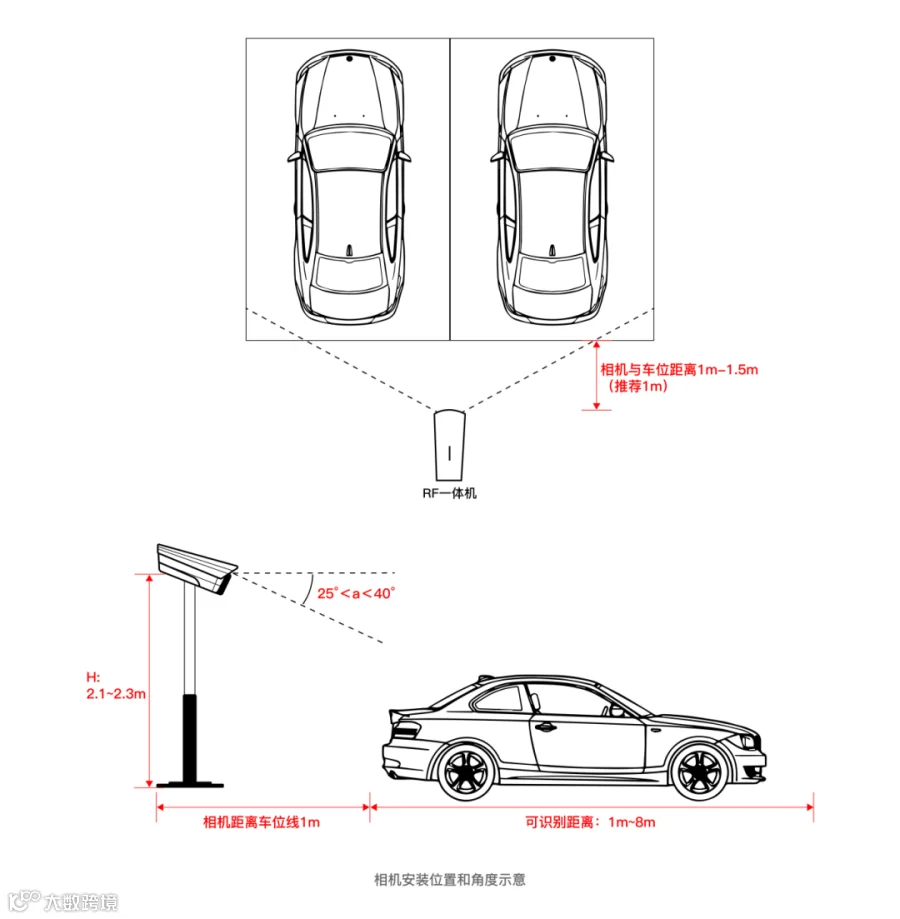 新能源RF相机安装方式_画板 1.png