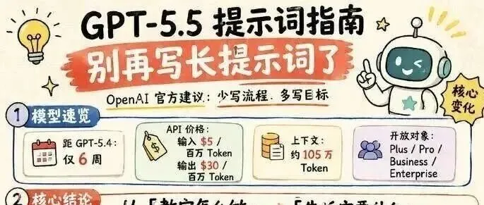 GPT-5.5 官方暴击！旧提示词全失效，Prompt工程师要失业了？