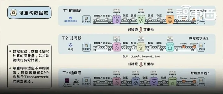 可重构数据流三十年：下一代计算平台之争