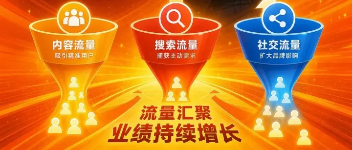 独立站月销50万！我只用了这3种引流方式