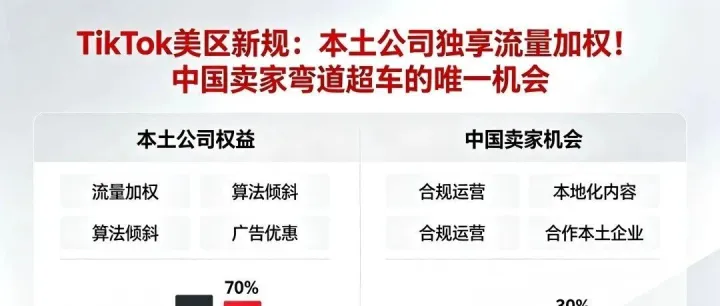 TikTok 美区新规：本土公司独享流量加权！中国卖家弯道超车的唯一机会