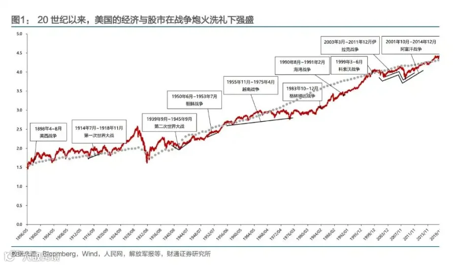 财政赤字