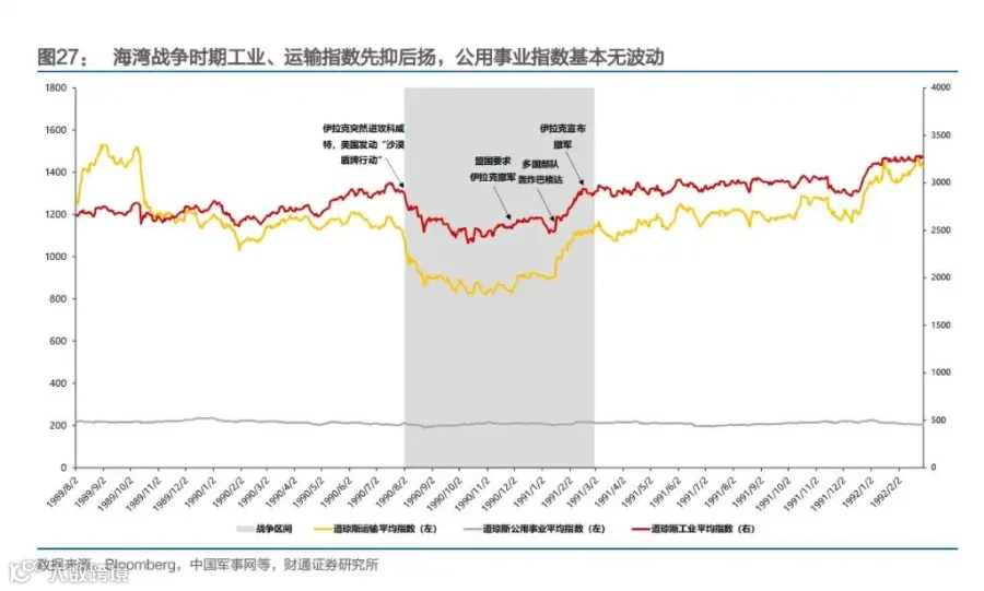 财政赤字