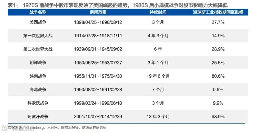 财政赤字