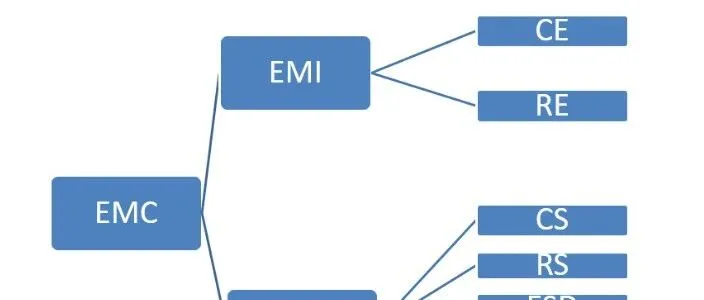 EMC测试简介