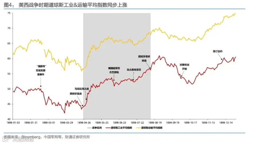 财政赤字