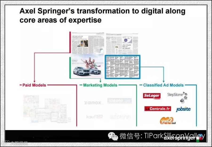 收购Business Insider 97%股权、数字业务估值41亿美元,德国传统媒体Springer凭什么?