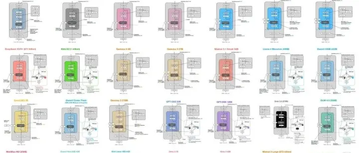 汇集所有大模型架构图！大模型架构演进全解析