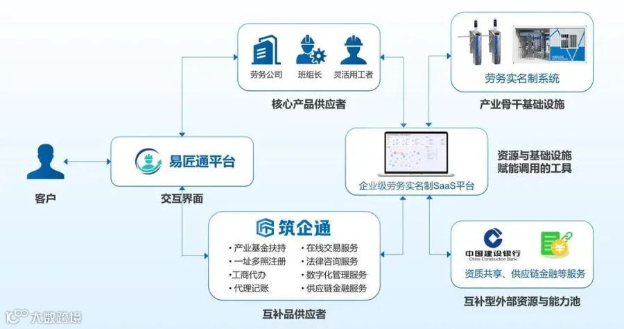 新用工服务体系.jpg