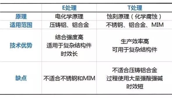 【工艺知识】NMT 纳米注塑 Nano Molding Technology- 大数跨境