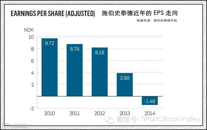 收购Business Insider 97%股权、数字业务估值41亿美元,德国传统媒体Springer凭什么?