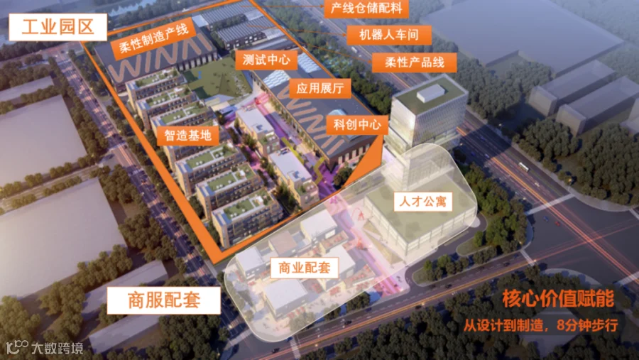 浙江万物工场招商手册21年8月V3版_07(1).png