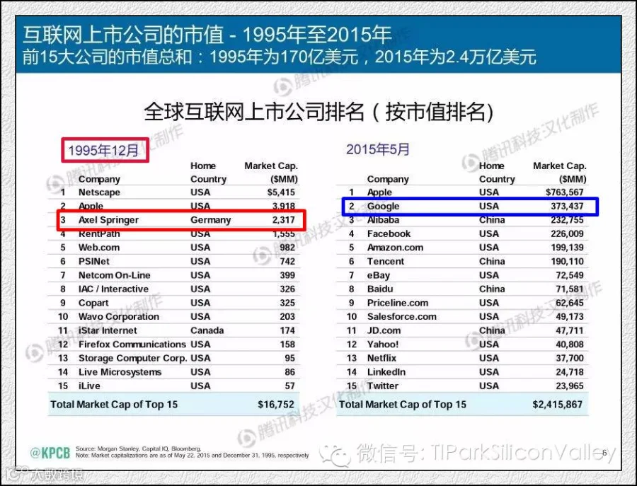 收购Business Insider 97%股权、数字业务估值41亿美元,德国传统媒体Springer凭什么?