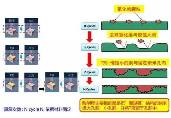 【工艺知识】NMT 纳米注塑 Nano Molding Technology- 大数跨境