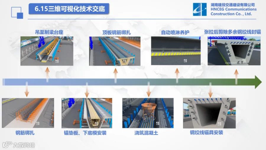 BIM+GIS技术助力湖南省新新高速组团二标的施工(3)_34.png