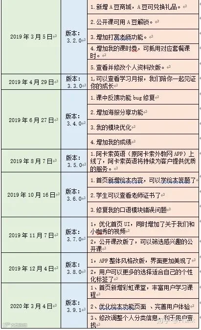 以“阿卡索”为例,看疫情后的在线幼儿英语未来去向何方