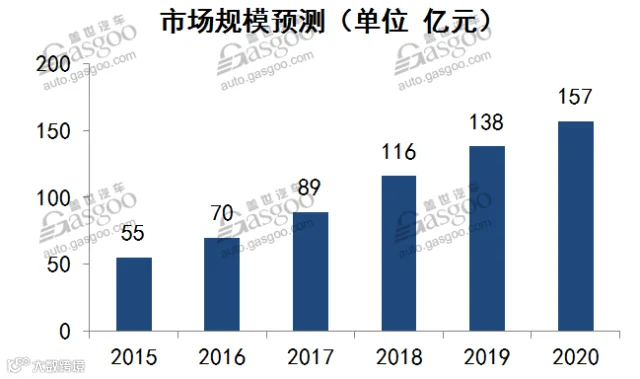 动力电池市场崛起 BMS前途一片大好?