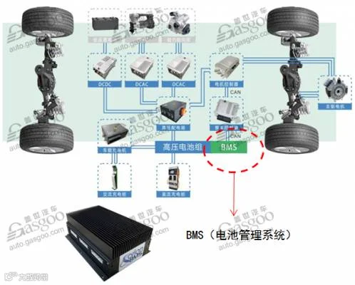 动力电池市场崛起 BMS前途一片大好?