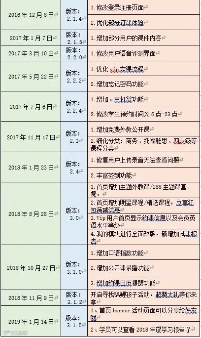 以“阿卡索”为例,看疫情后的在线幼儿英语未来去向何方