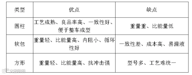 21700要上天了?我软包电池有话要说!
