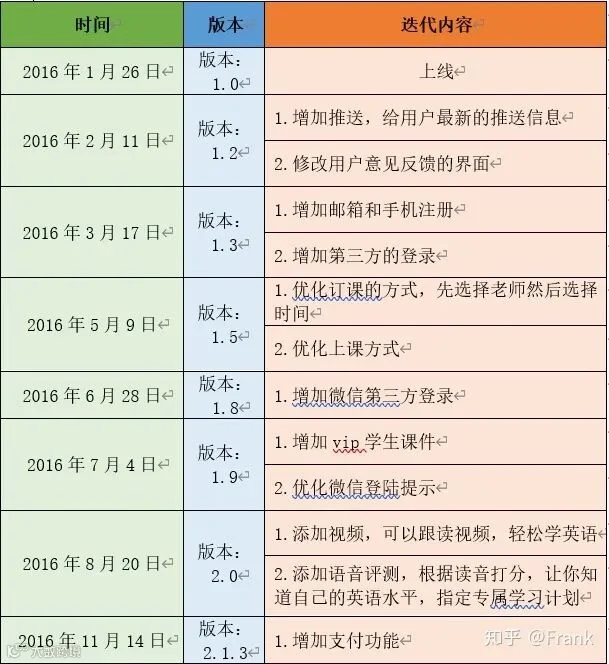 以“阿卡索”为例,看疫情后的在线幼儿英语未来去向何方
