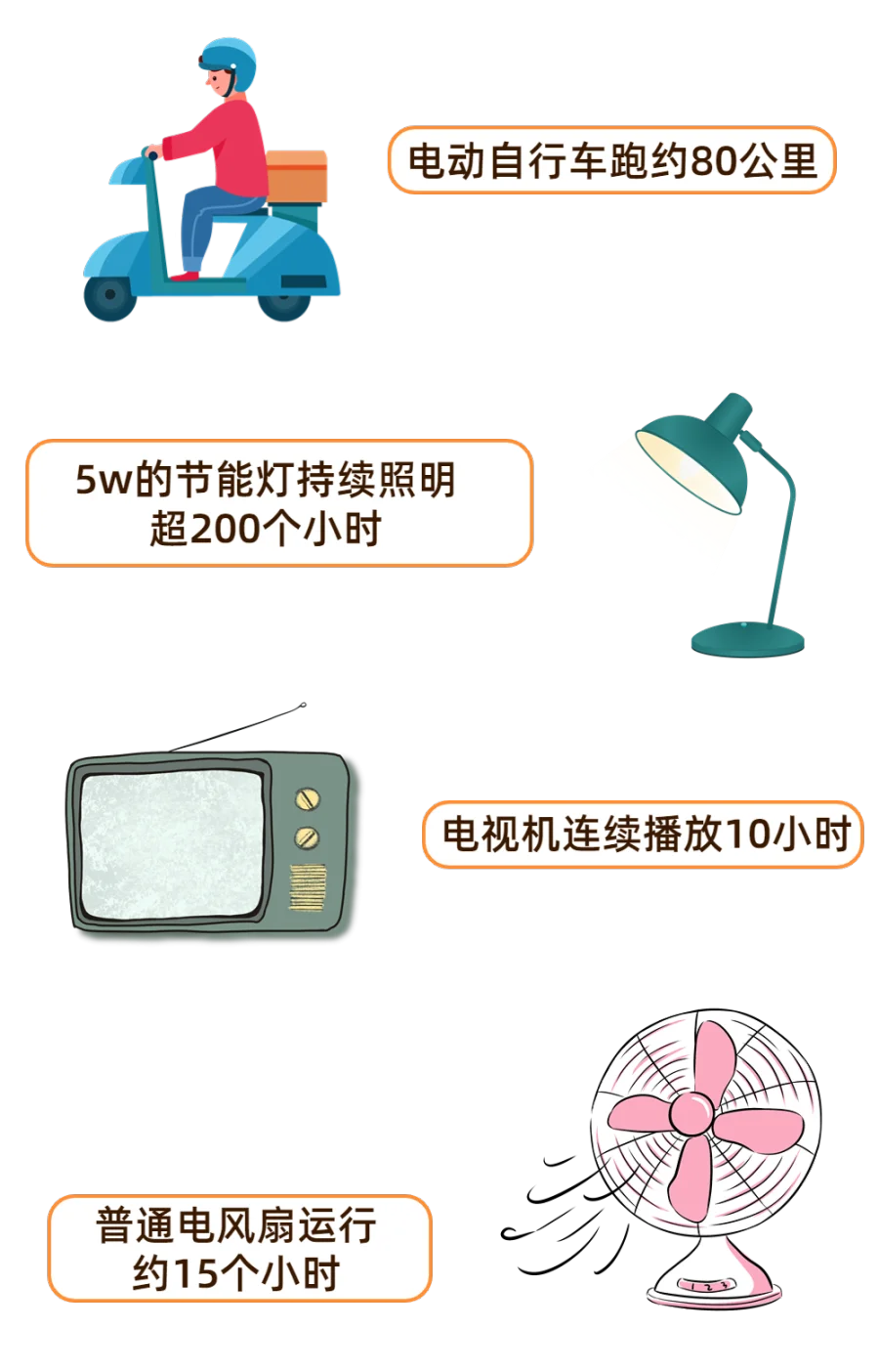 一度电可以做什么.png