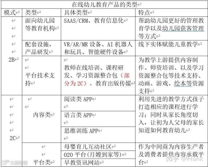以“阿卡索”为例,看疫情后的在线幼儿英语未来去向何方
