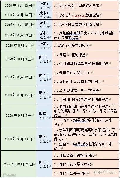 以“阿卡索”为例,看疫情后的在线幼儿英语未来去向何方