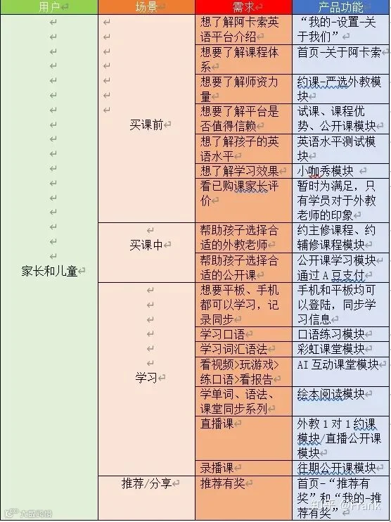 以“阿卡索”为例,看疫情后的在线幼儿英语未来去向何方