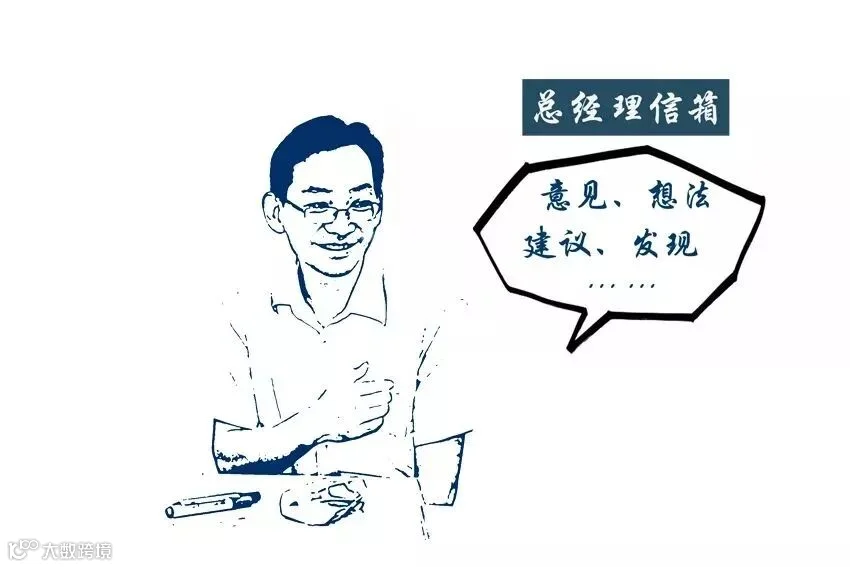 总经理信箱2.jpg