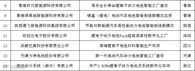 智能制造热 锂电企业该如何发力?
