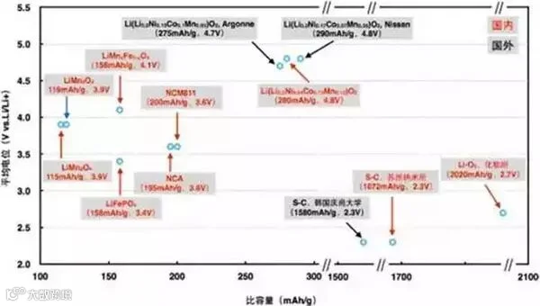 浅析三元锂正极材料的发展现状