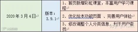 以“阿卡索”为例,看疫情后的在线幼儿英语未来去向何方